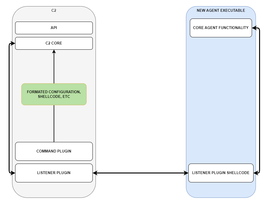 Command step 3