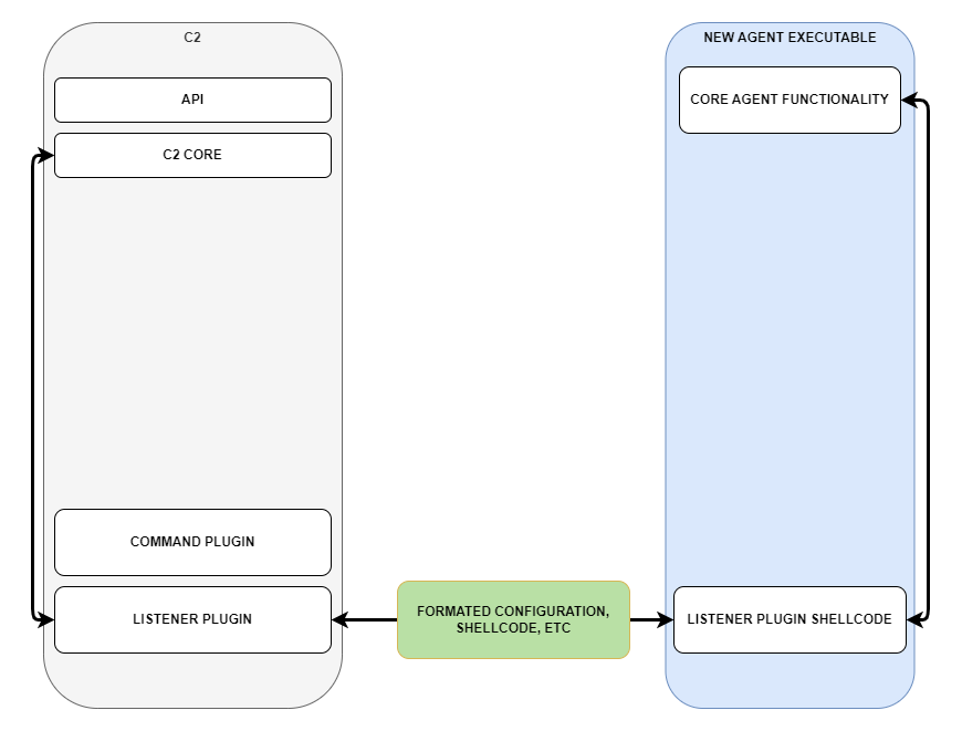 Command step 4