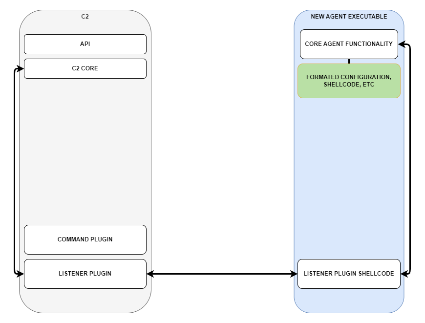 Command step 5